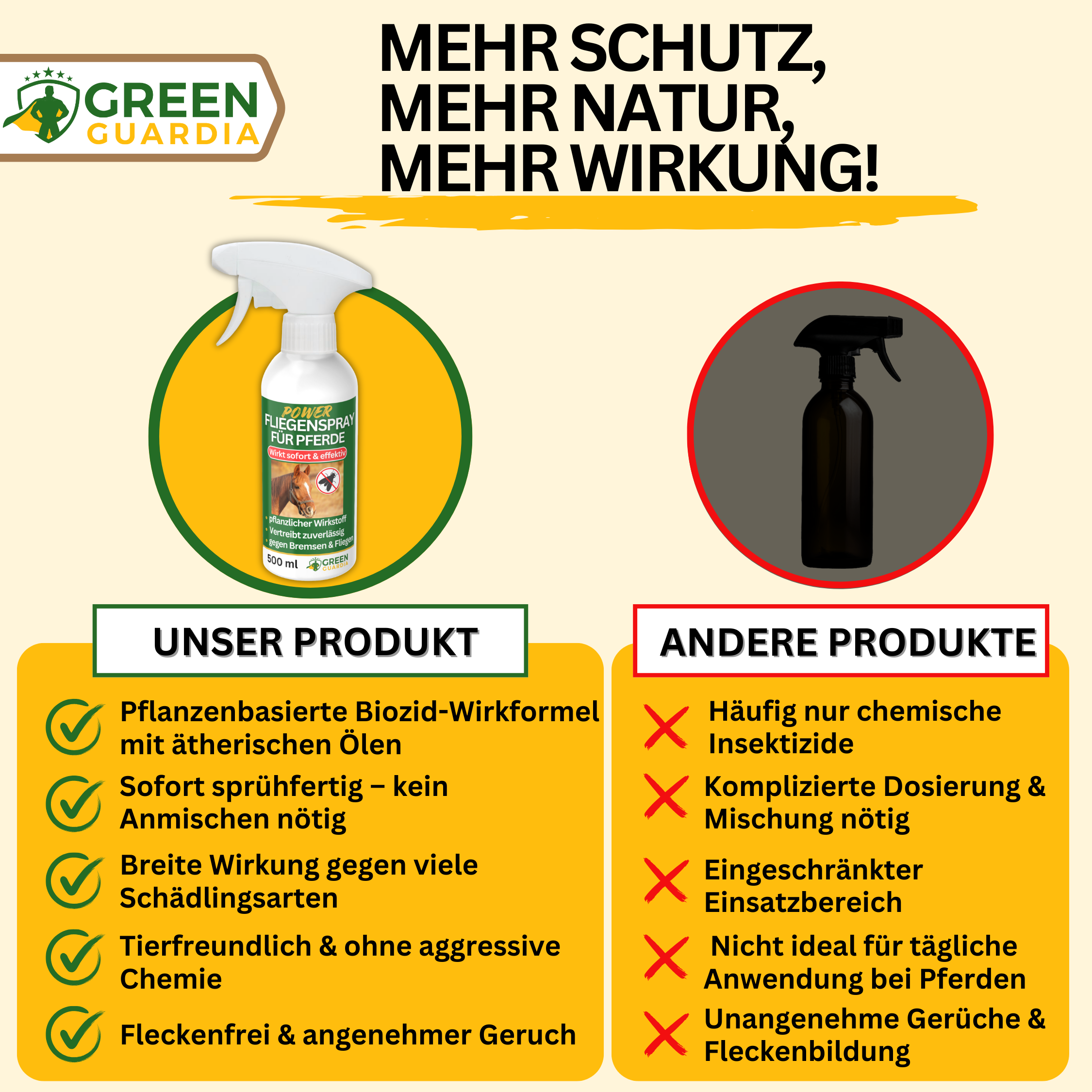 Bremsen/Fliegen Abwehrspray Power-Konzentrat für Pferde