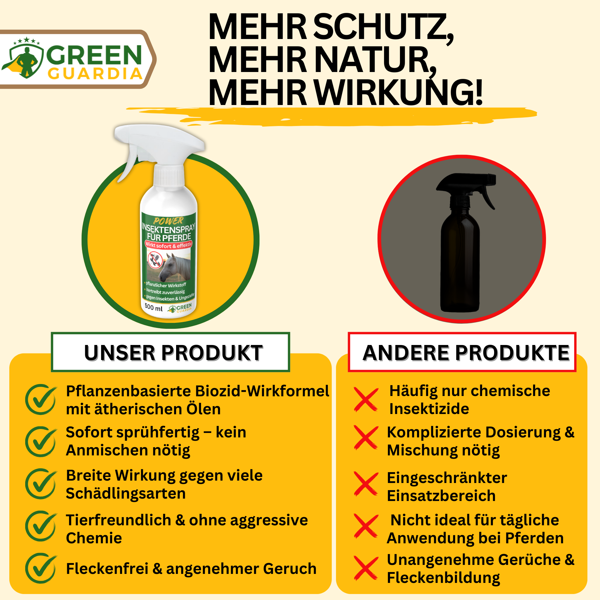 Insekten Abwehrspray Power-Konzentrat für Pferde