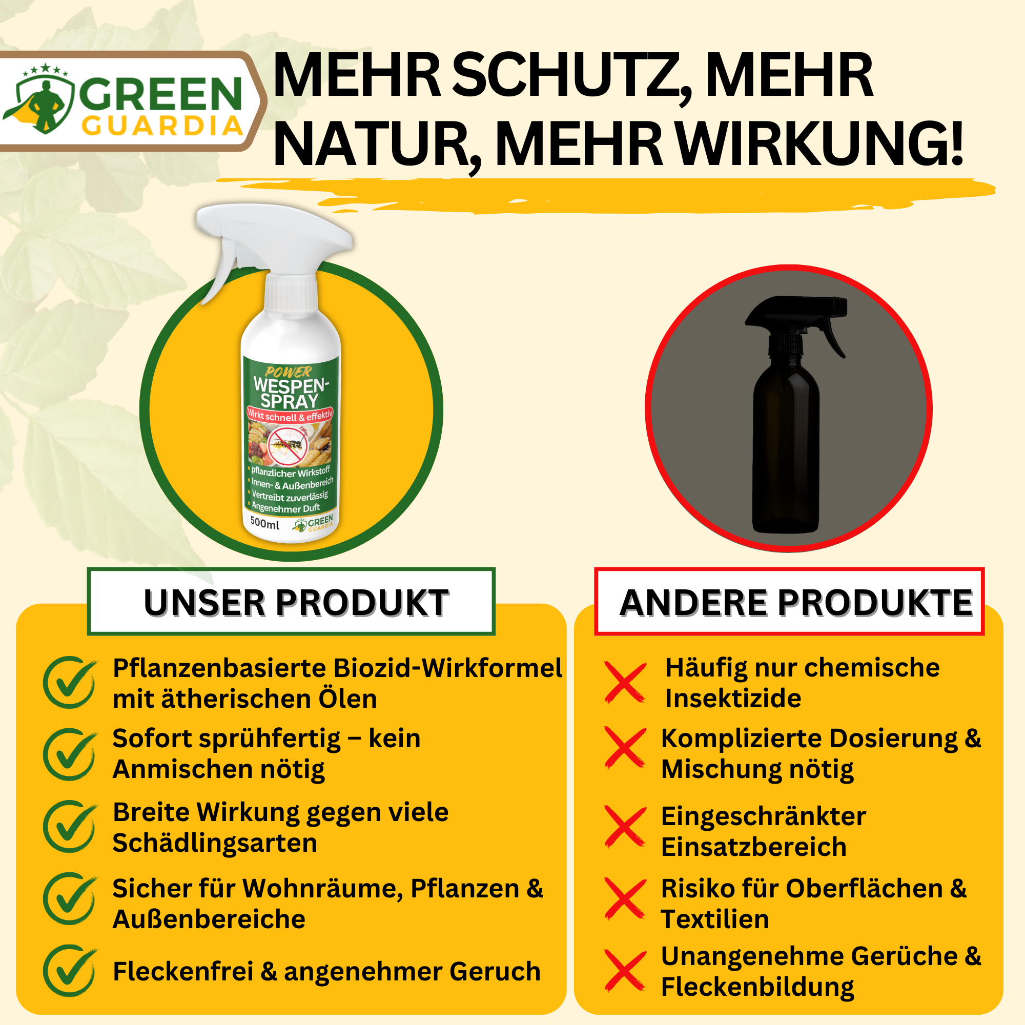 Wespen-Abwehrspray Power-Konzentrat