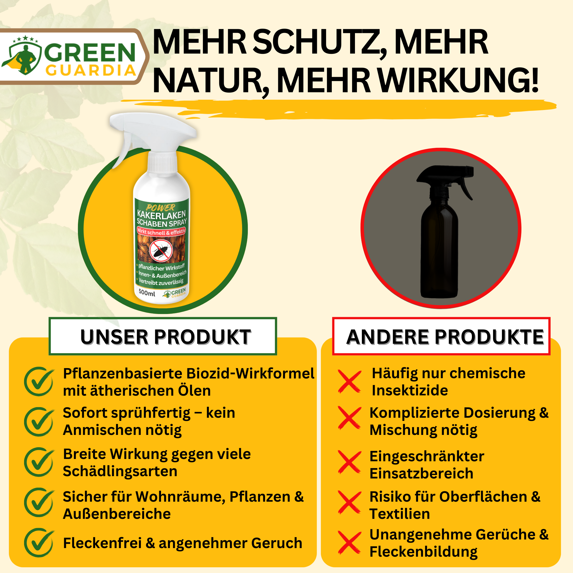 Kakerlaken / Schaben-Abwehrspray Power-Konzentrat