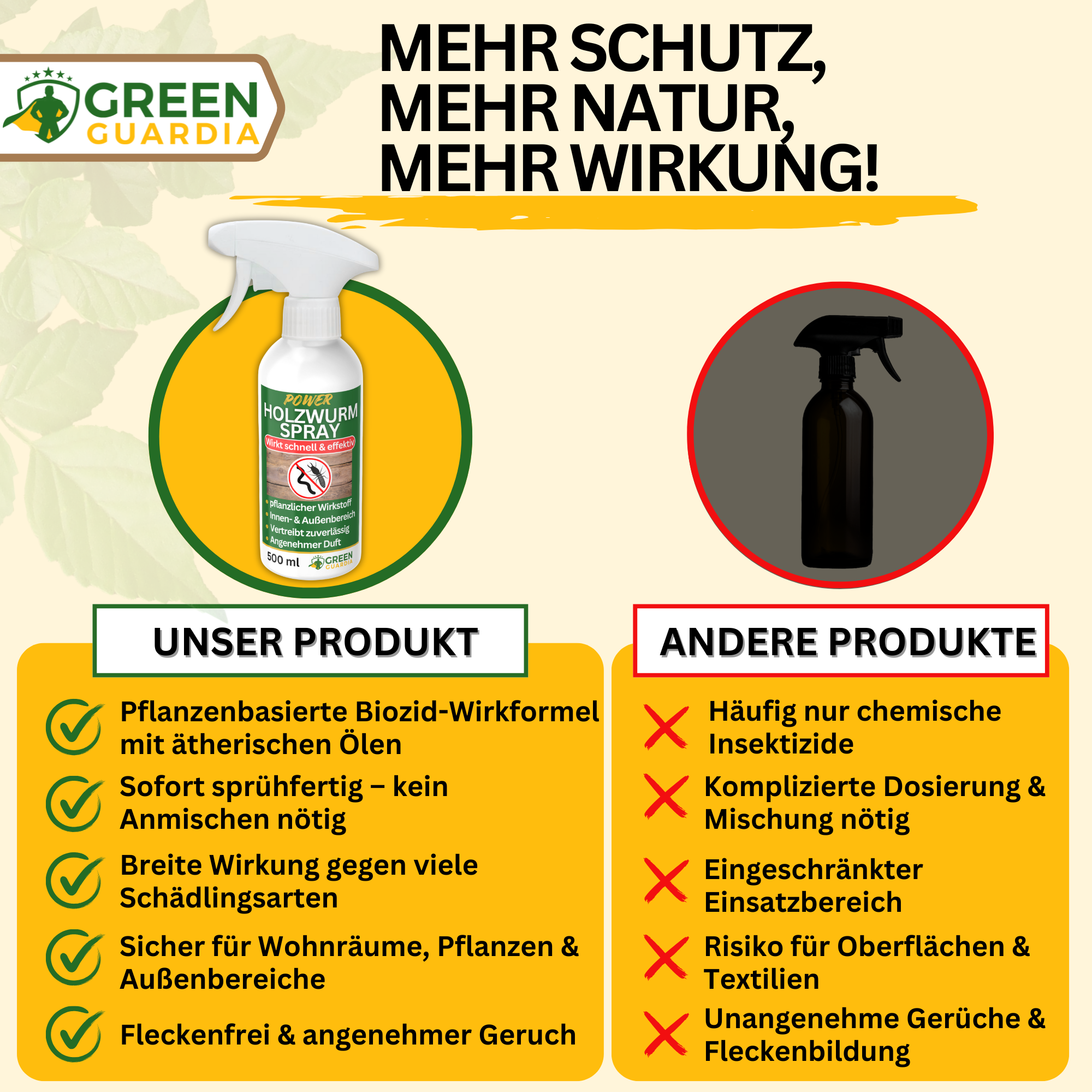 Holzwurm Abwehrspray Power-Konzentrat