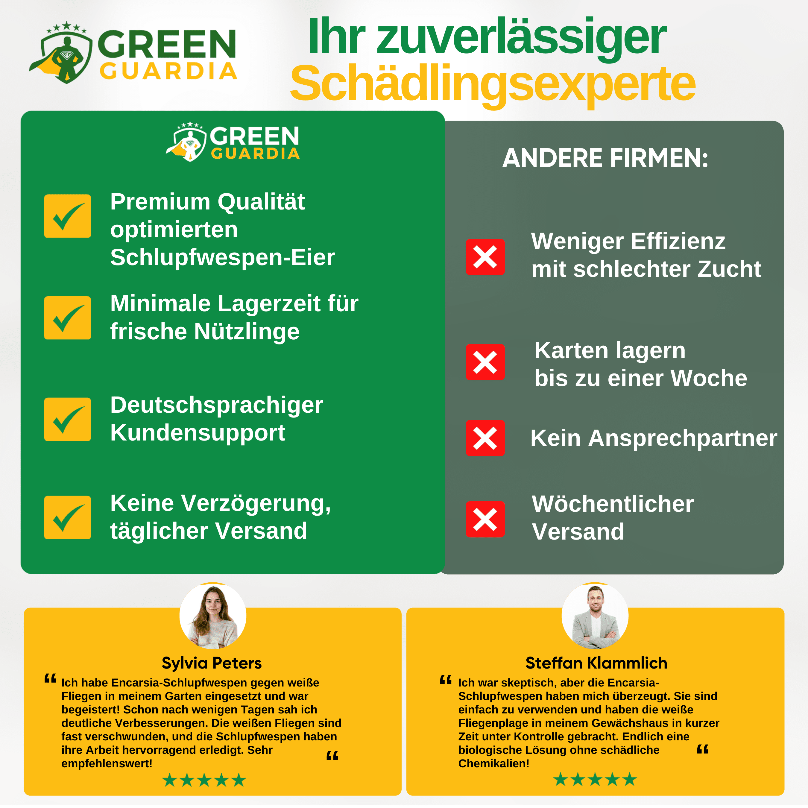 Encarsia - Schlupfwespen gegen Weiße Fliegen - Green Guardia - Ihr Experte für Schädlinge und Pflanzen