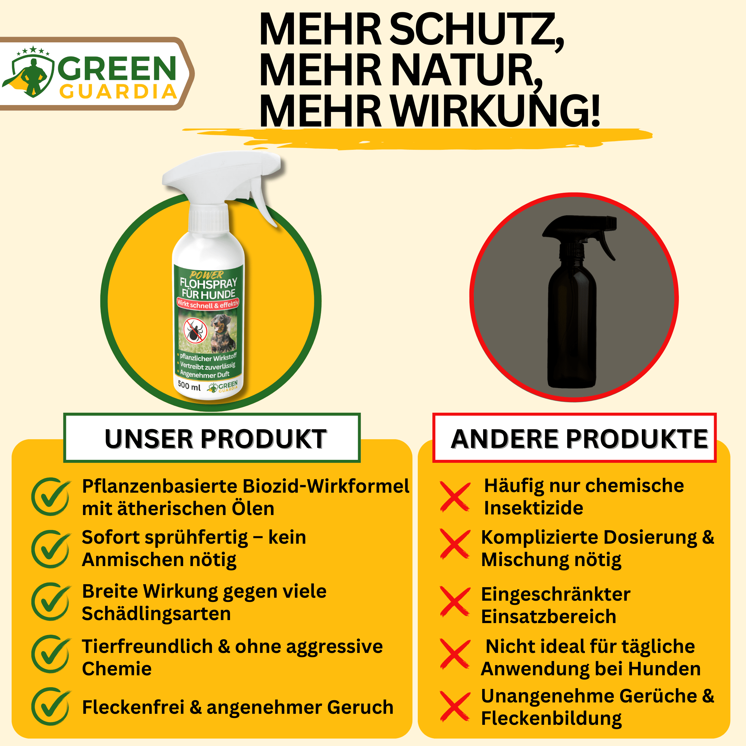 Flöhe Abwehrspray Power - Konzentrat für Hunde - Green Guardia - Ihr Experte für Schädlinge und Pflanzen