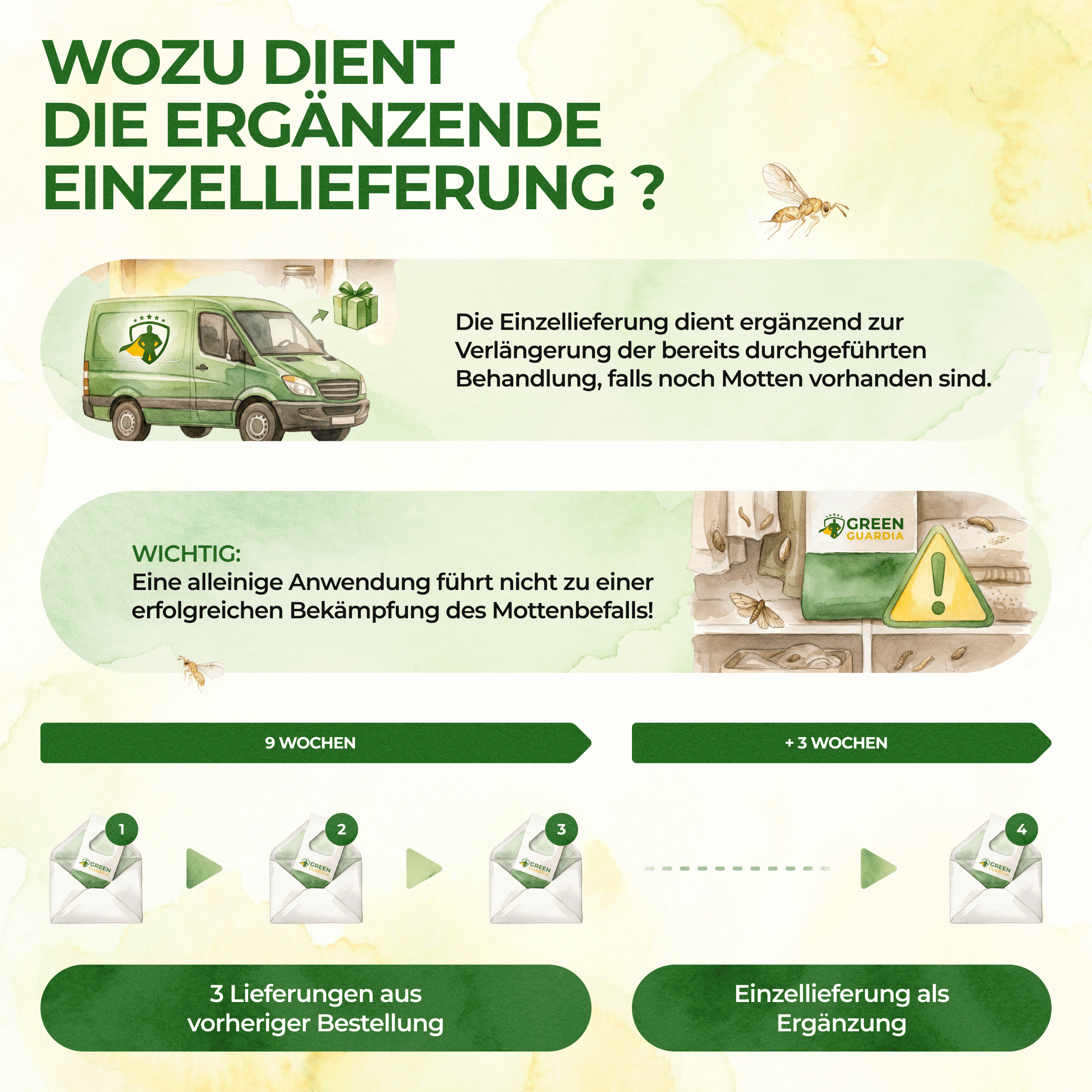 Schlupfwespen gegen Lebensmittelmotten - Green Guardia - Ihr Experte für Schädlinge und Pflanzen