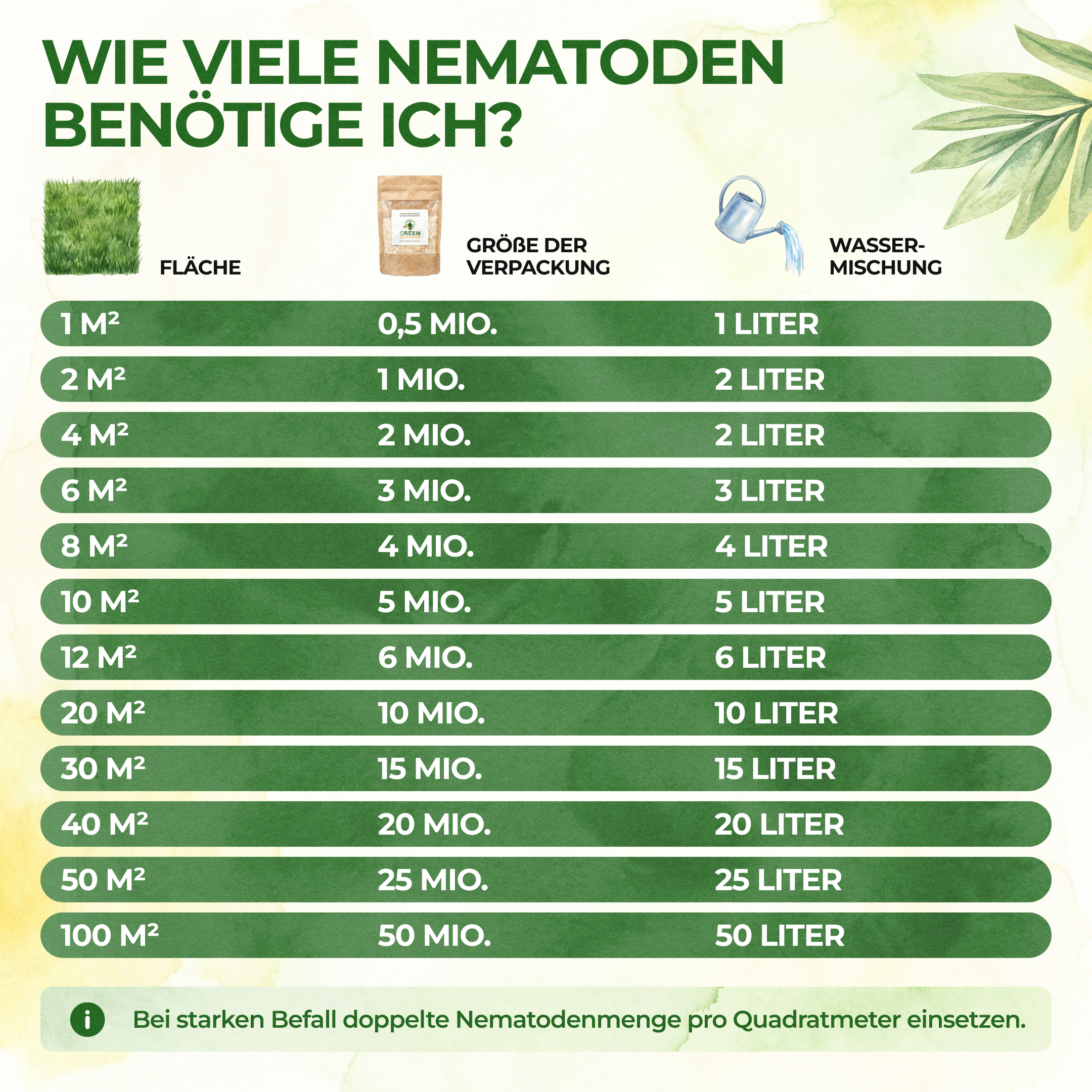 SF-Nematoden gegen Ameisen