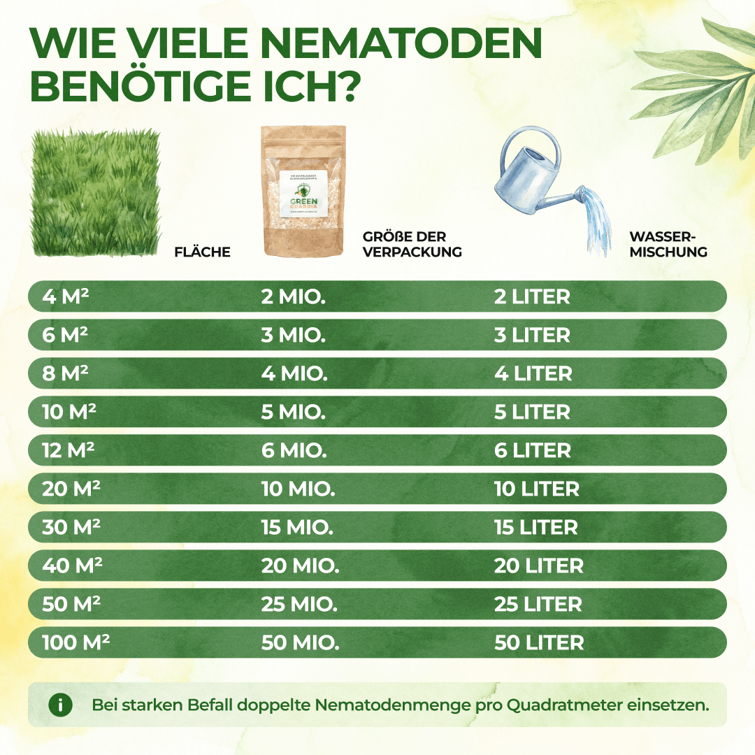 SF - Nematoden gegen Ameisen - Green Guardia - Ihr Experte für Schädlinge und Pflanzen