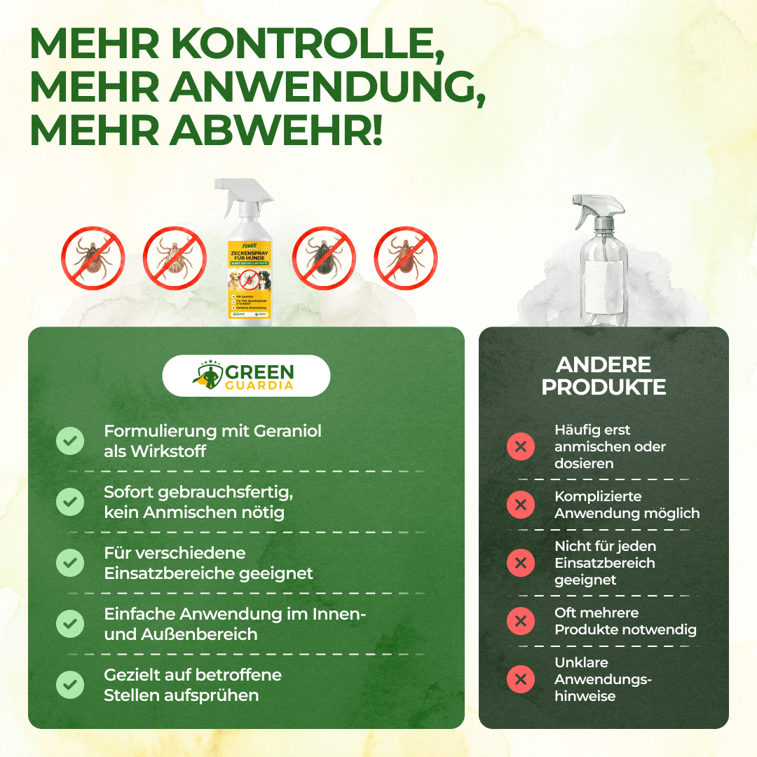 Zecken Abwehrspray Power-Konzentrat für Hunde - 500ml - Green Guardia - Ihr Experte für Schädlinge und Pflanzen
